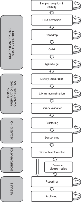 the complete costs of genome sequencing