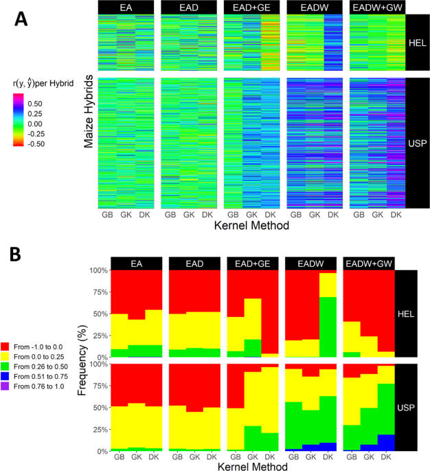 Nonlinear kernels, dominance, and envirotyping data increase the accuracy of genome-based prediction in multi-environment trials