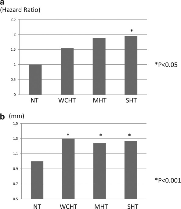 White-coat hypertension and albuminuria; lessons from the hisayama and ohasama studies