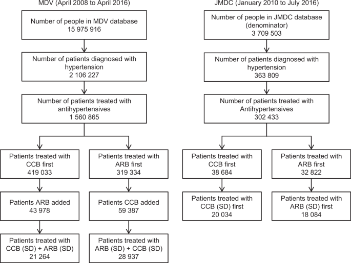 Hypertension Medication Comparison Chart