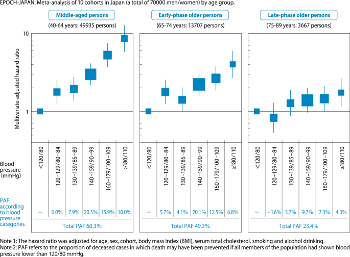 The Japanese Society of Hypertension Guidelines for the Management of  Hypertension (JSH 2019) | Hypertension Research