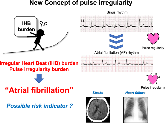 The Best Blood Pressure Monitors with AFib Detection