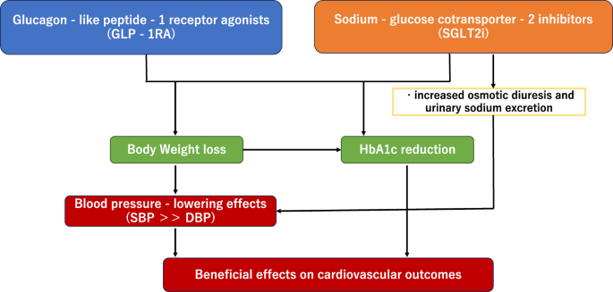can you take doxycycline with semaglutide Semaglutide for Weight Loss