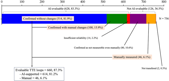 Bridging the gap: AI in echocardiography for early detection of LVH in underserved areas