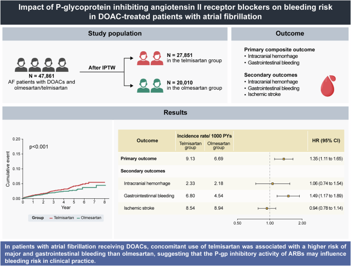 dihexa metabolic stability compared to angiotensin iv is concentrated in multiple brain regions. Rats fitted with a Dihexa (PNB-0408) | Angiotensin IV