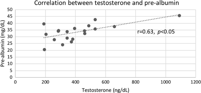 bpc-157 decreasing testosterone levels Blue Light Exposure: A Hidden Cause of Low in Men Wolverine Stack Peptide Therapy (BPC-157