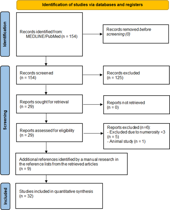 Preputioplasty as a surgical alternative in treatment of phimosis