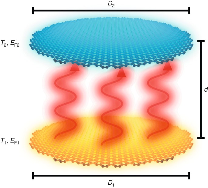 Ultrafast radiative heat transfer