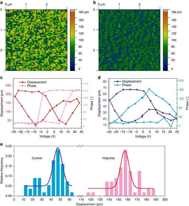 Cellulosebased composites Nature Communications