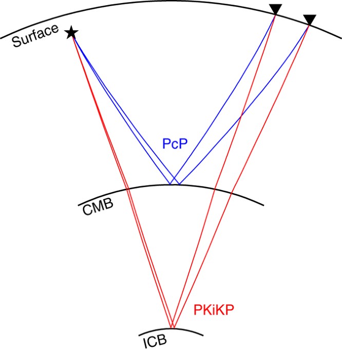 Seismological Evidence For A Localized Mushy Zone At The