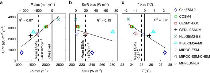 Hydrologic resilience and Amazon productivity | Nature Communications