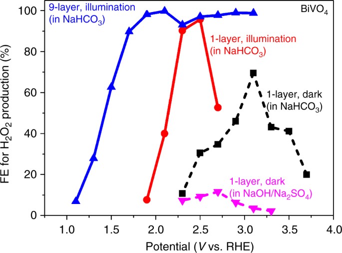 Variation trends of Wtur, Wcom, and Wnet with PRc for the sCO2/LiBr-H2O