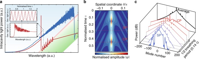 ebook Magnetothermal Properties near Quantum Criticality in the Itinerant