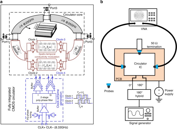 Картинки по запросу spatio-temporal conductivity modulation