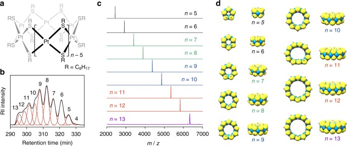 Platinum clusters with precise numbers of atoms for preparative-scale catalysis - Nature Communications (via nature.com)
