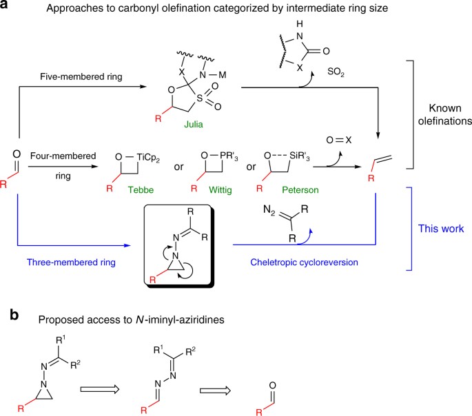 Ring-opening functionalizations of unstrained cyclic amines enabled by  difluorocarbene transfer | Nature Communications