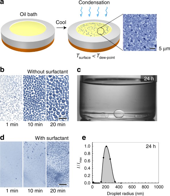 Creating nanoscale emulsions using condensation