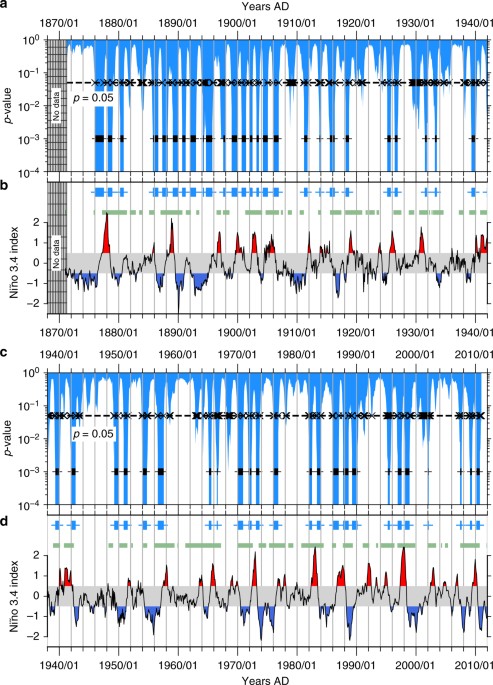 The PaleoJump database for abrupt transitions in past climates