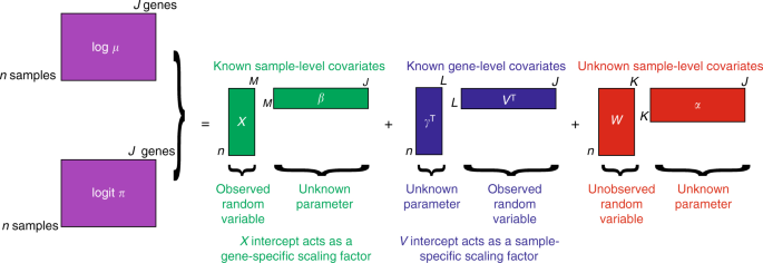 A General And Flexible Method For Signal Extraction From Single Cell Rna Seq Data Nature Communications