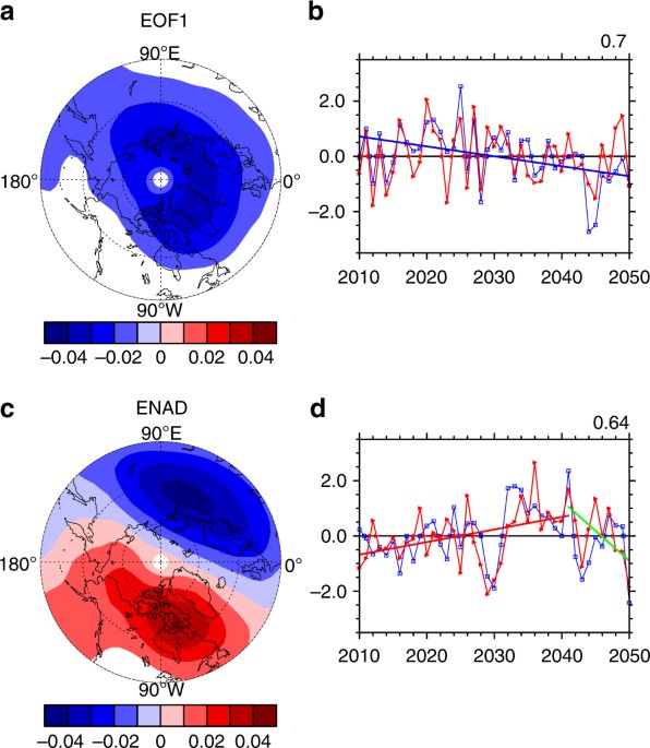 Stratospheric Ozone Loss Over The Eurasian Continent Induced By The ...