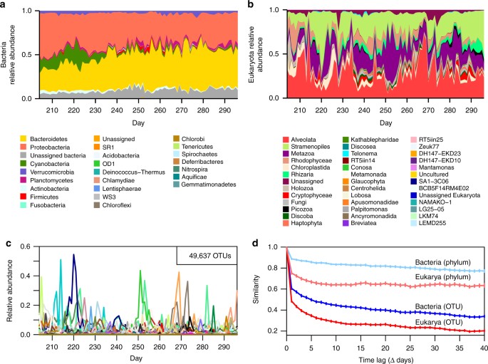                               Nature Communications                          volume  9, Article number: 266  (2018 )             Cite t