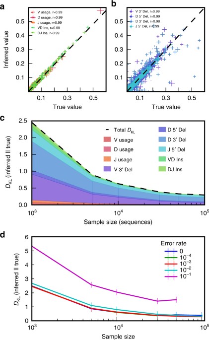 immune repertoire capture standfod immune repertoire capture standfod