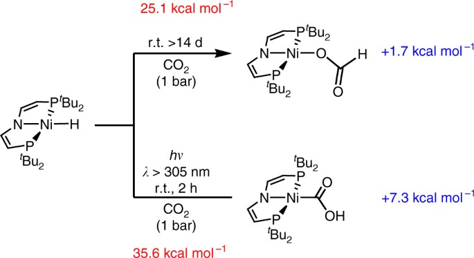 The Elusive Abnormal Co 2 Insertion Enabled By Metal Ligand Cooperative Photochemical Selectivity Inversion Nature Communications