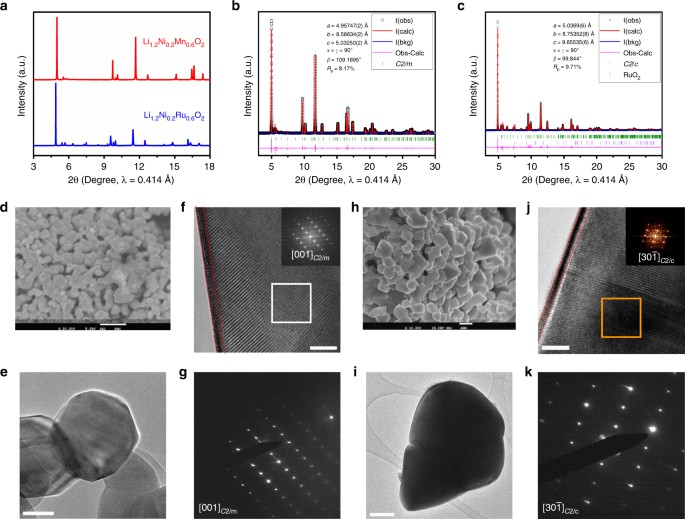 Elucidating Anionic Oxygen Activity In Lithium Rich Layered Oxides Nature Communications