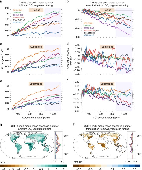 Amplification Of Heat Extremes By Plant Co 2 Physiological - 