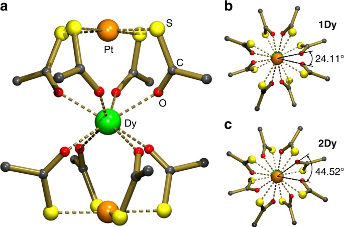 Chemical Tunnel Splitting Engineering In A Dysprosium Based Molecular Nanomagnet Nature Communications