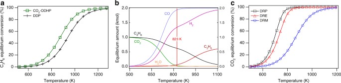 Propane Temperature Conversion Chart