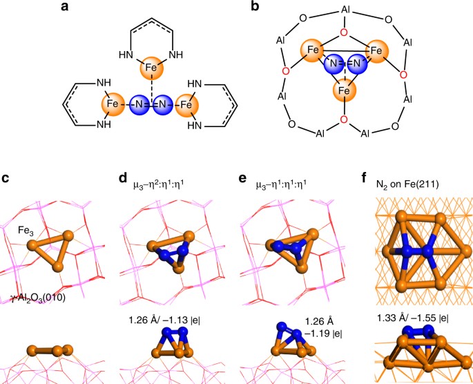 Heterogeneous Fe 3 Single Cluster Catalyst For Ammonia Synthesis Via An Associative Mechanism Nature Communications