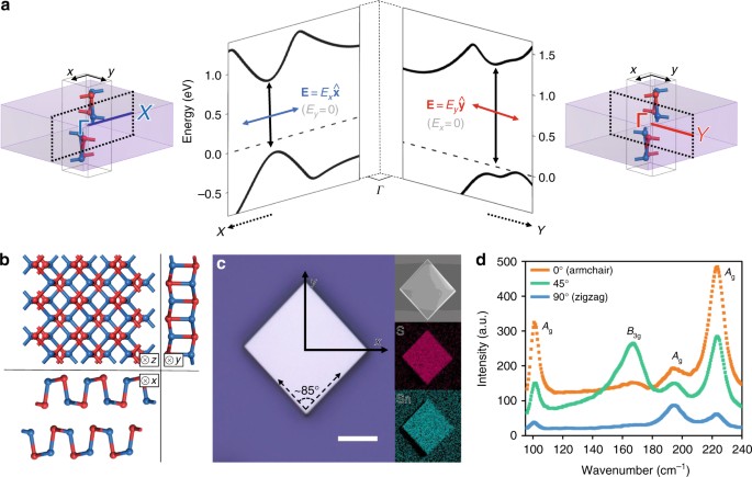 Accessing Valley Degree Of Freedom In Bulk Tin Ii Sulfide At Room Temperature Nature Communications