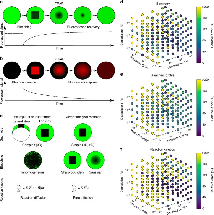 Matrix perturbation theory djvu for mac mac