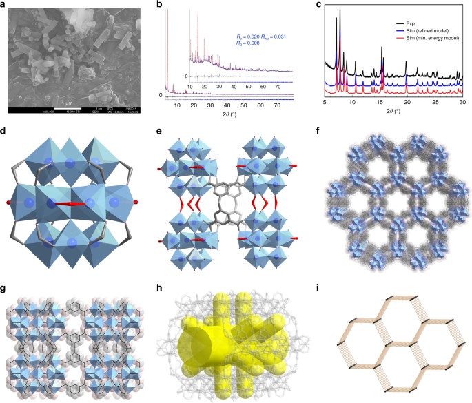 a phase transformable ultrastable titanium carboxylate framework for structural characterization and detail of mil 177 lt a sem image of mil 177 lt particles with a hexagonal rod morphology and a uniform size distribution b