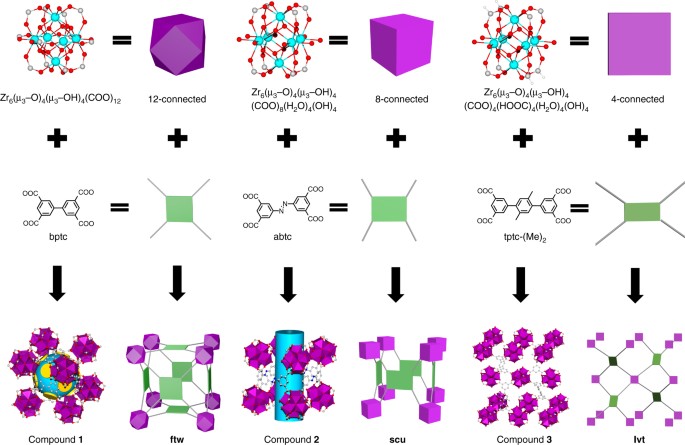 Unlocking New Topologies in Zr-Based Metal–Organic Frameworks by Combining  Linker Flexibility and Building Block Disorder