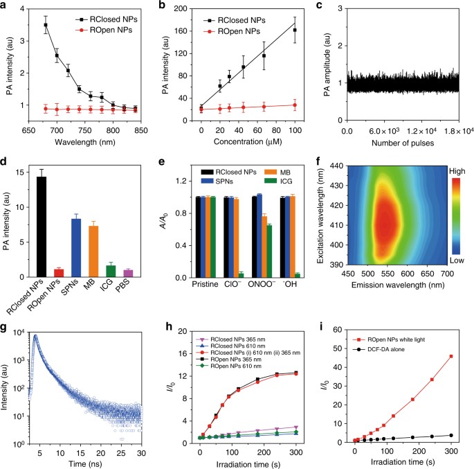 light driven transformable optical