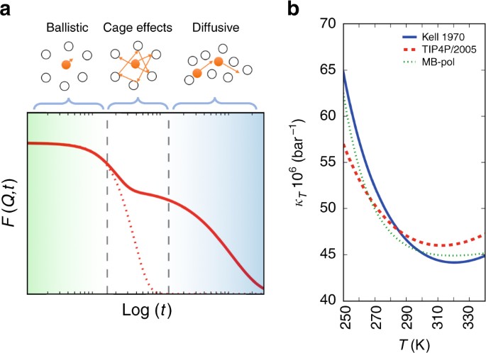 Thornton marion classical dynamics pdf
