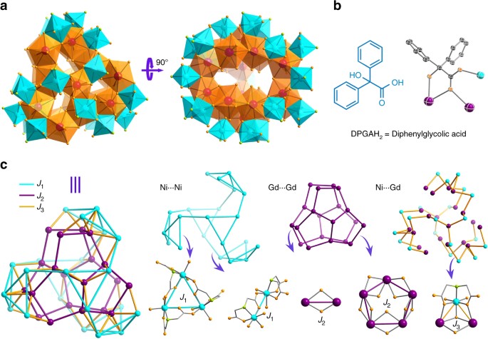 Quantum Monte Carlo Simulations Of A Giant Ni 21 Gd Cage With A S 91 Spin Ground State Nature Communications