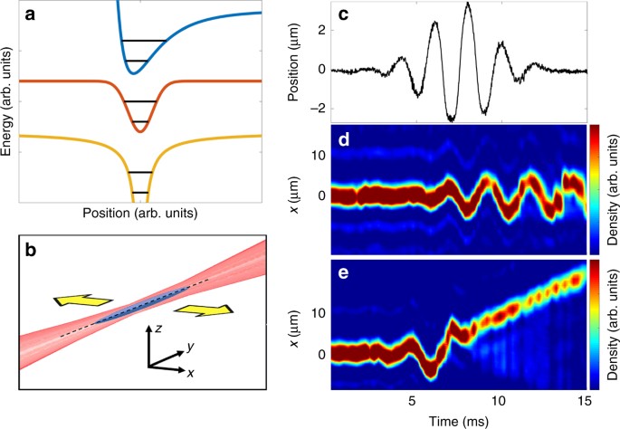 Ultrafast Spectroscopy Quantum Information And Wavepackets Google Books Linda Goodman S Sun Signs Book Pdf Free Download