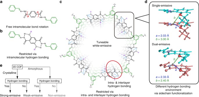 tuneable near white emissive two dimensional covalent organic