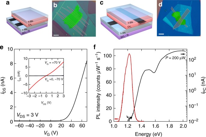 Very Large Tunneling Magnetoresistance In Layered Magnetic Semiconductor Cri3 Nature Communications Very Large Tunneling Magnetoresistance In Layered Magnetic Semiconductor Cri3 Nature Communications