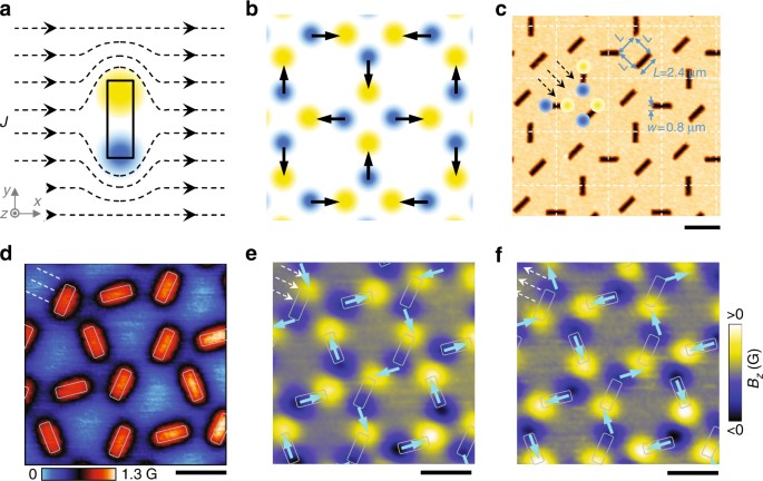 Tunable and switchable magnetic dipole patterns in nanostructured  superconductors | Nature Communications