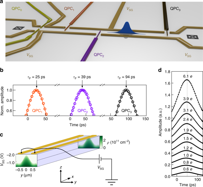 Unveiling The Bosonic Nature Of An Ultrashort Few Electron - 