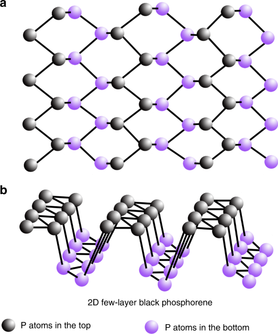 Room Temperature Pyro Catalytic Hydrogen Generation Of 2d