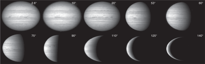 Less Absorbed Solar Energy And More Internal Heat For Jupiter Nature Communications