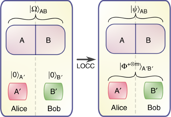 Energy Cost Of Entanglement Extraction In Complex Quantum Systems Nature Communications Energy Cost Of Entanglement Extraction In Complex Quantum Systems Nature Communications