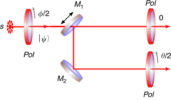 Î£Ï‡. 1