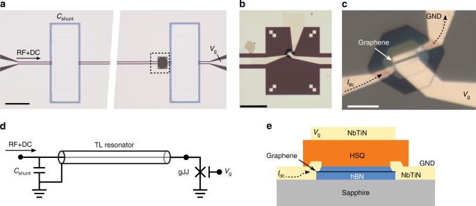 A ballistic graphene superconducting microwave circuit | Nature  Communications