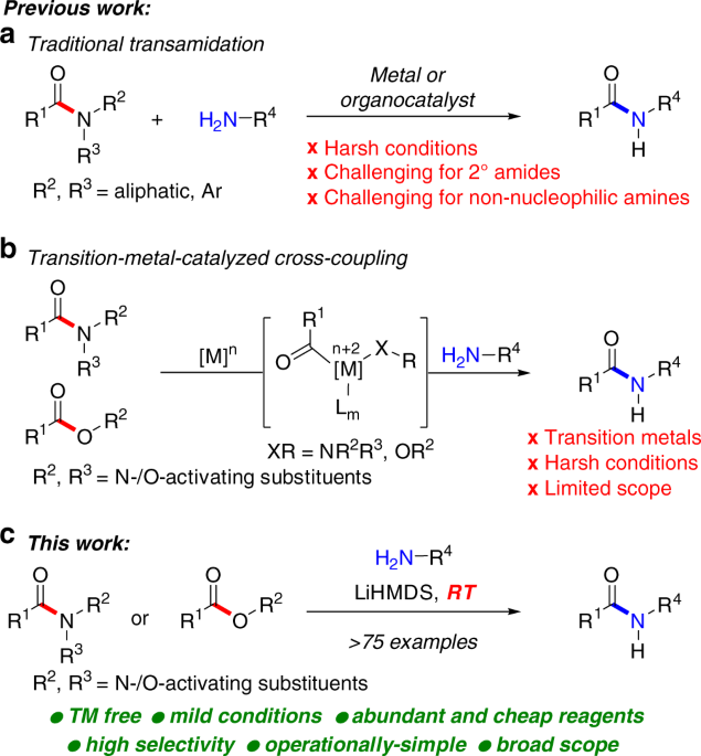 Highly Selective Transition Metal Free Transamidation Of